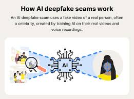 dark web AI scams