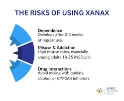 xanax benefits and risks