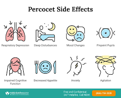 Percocet uses and risks