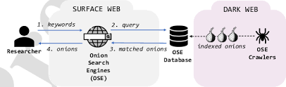 onion search engines index