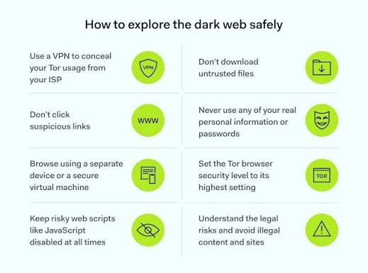 Darkweb Safety Tips