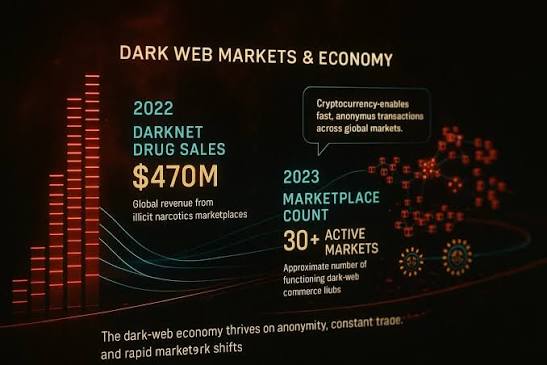 future of darkweb markets