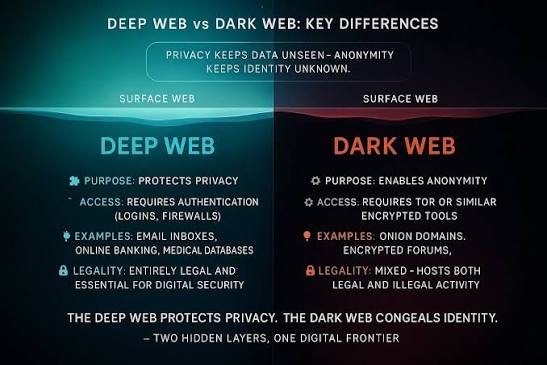 darkweb vs deepweb comparison