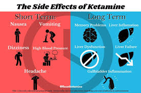 ketamine effects and risks