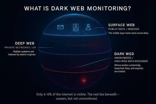 dark web leak monitoring