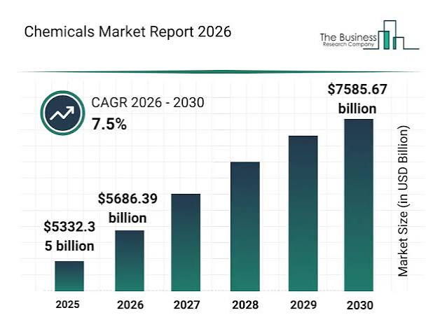 research chemical trends
