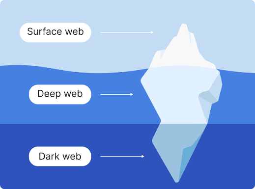 onion links vs clearnet