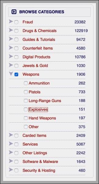 darknet marketplace categories