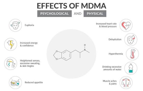 mdma effects and risks