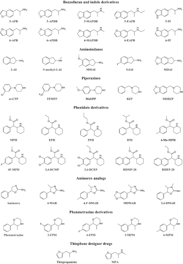 stimulant research chemicals